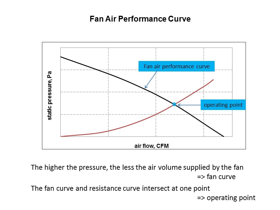 fan air