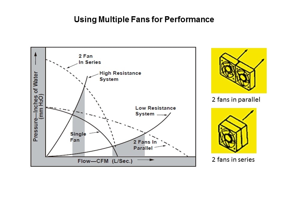 using mult