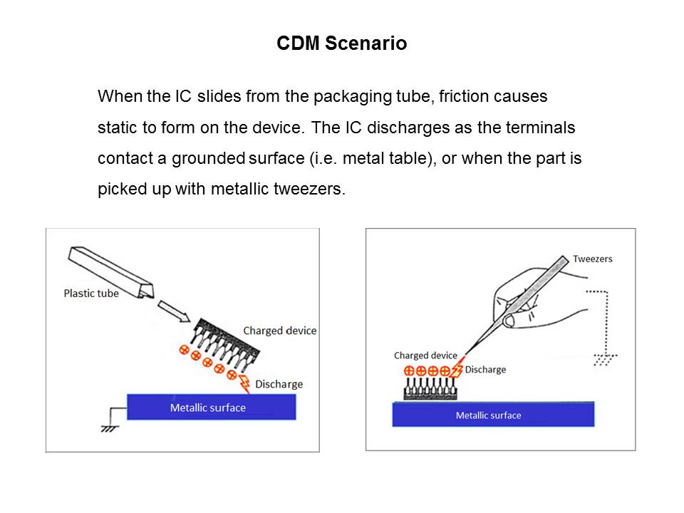 ESD-Slide10