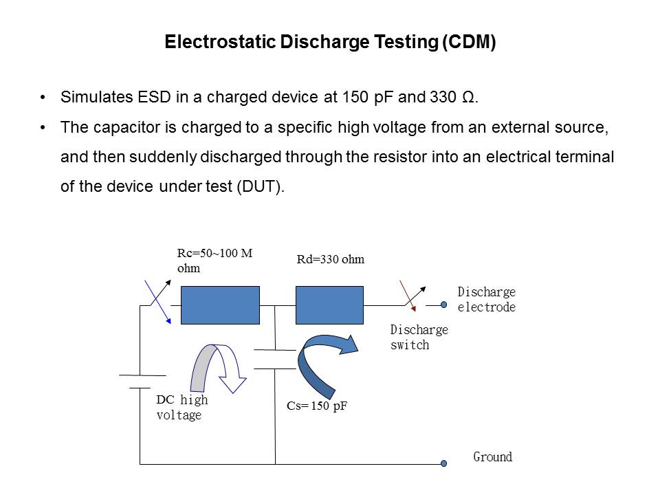 ESD-Slide11