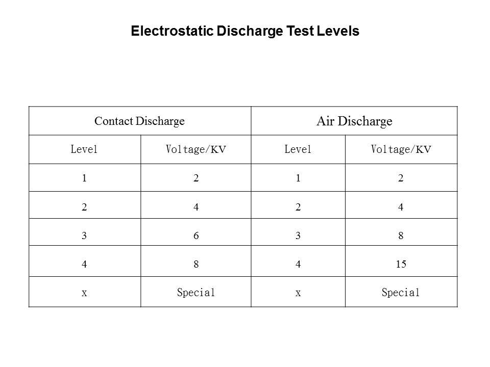 ESD-Slide16