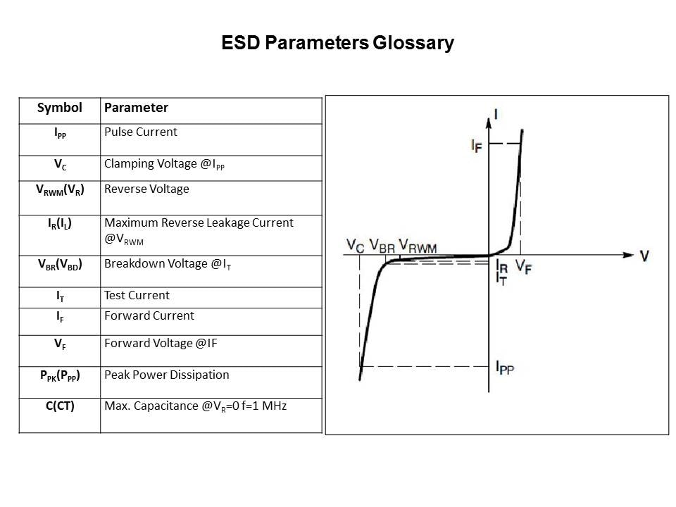 ESD-Slide19