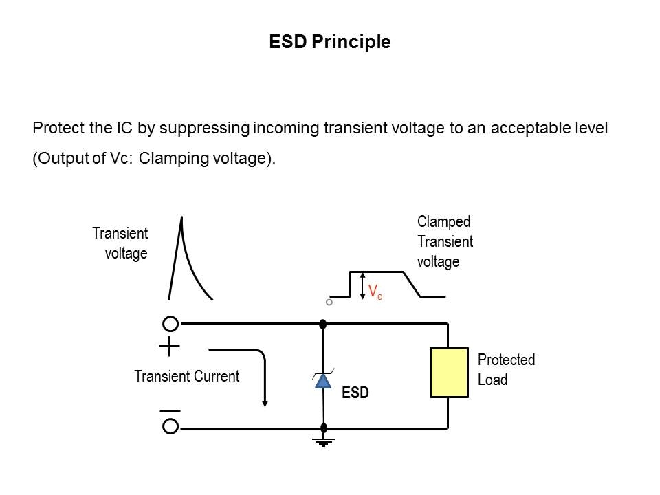 ESD-Slide3