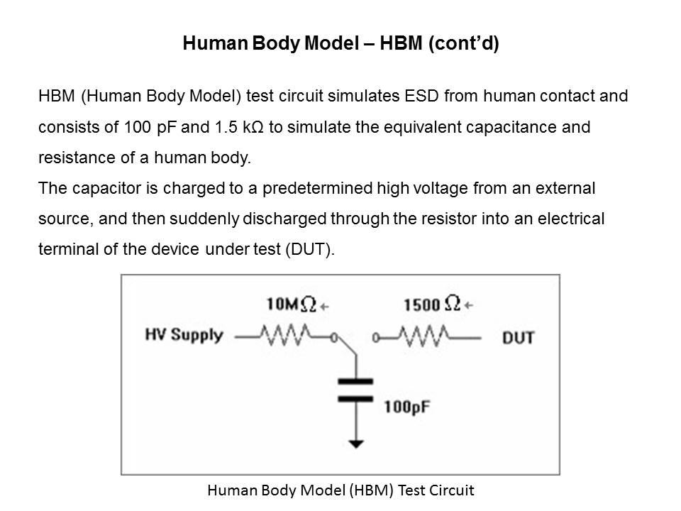 ESD-Slide7