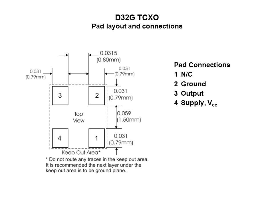 d32g pad