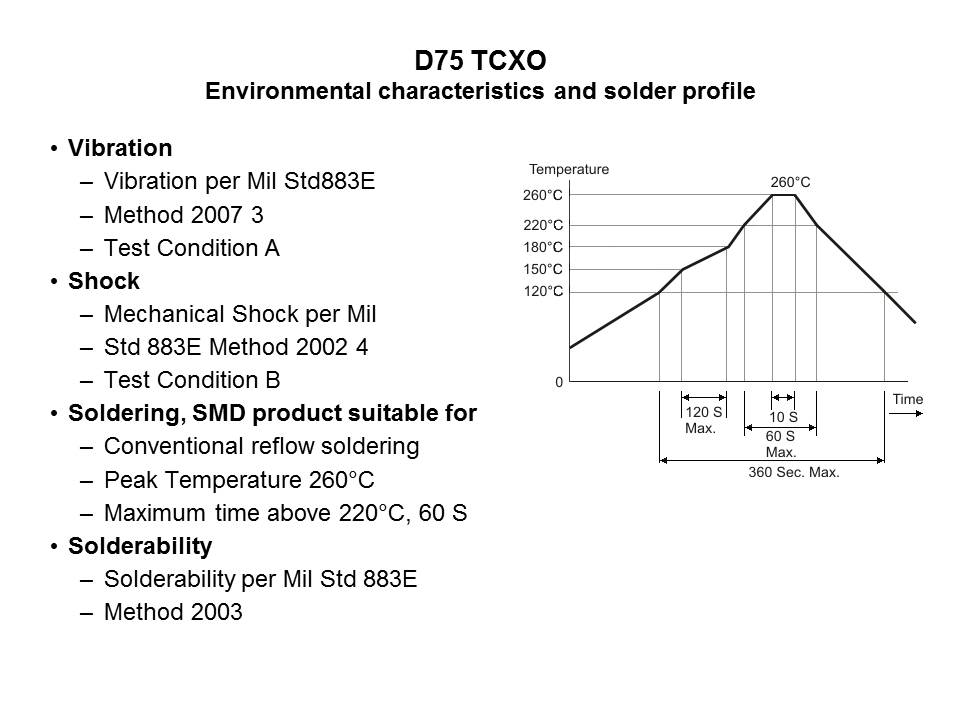 d75 enviro
