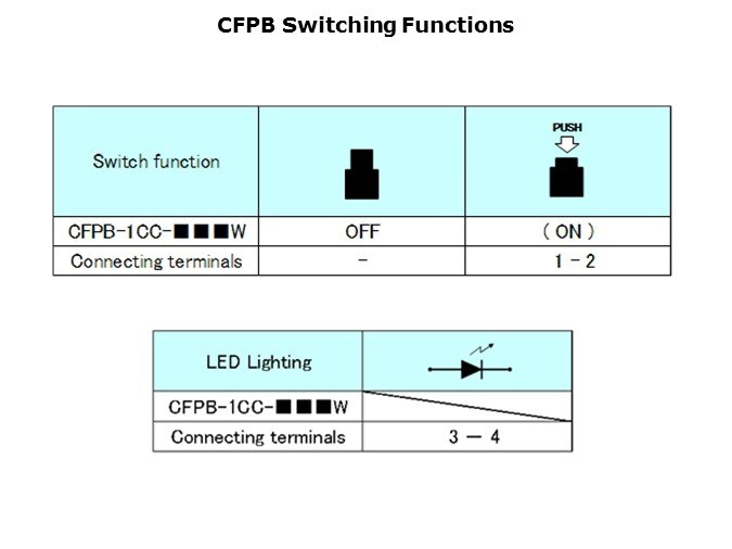 CFPB-Slide5