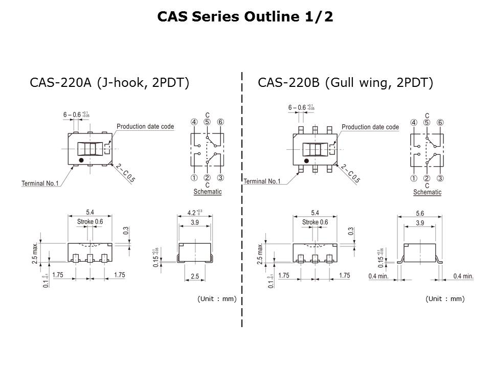 CJS-CAS-Slide15