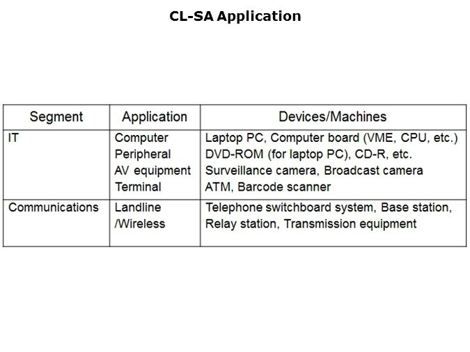 CLSA-Slide11