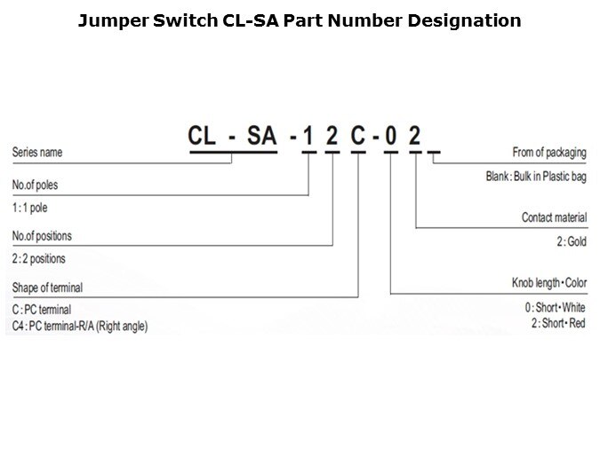 CLSA-Slide7