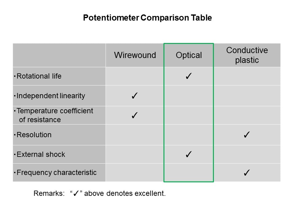 compar table