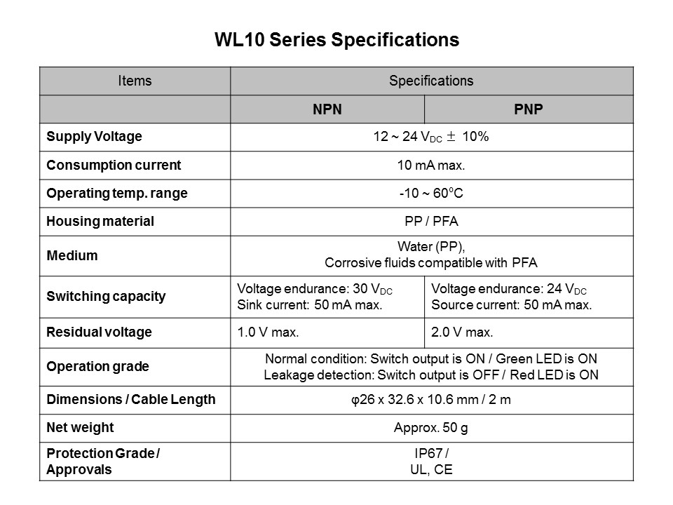 wl10 series specs