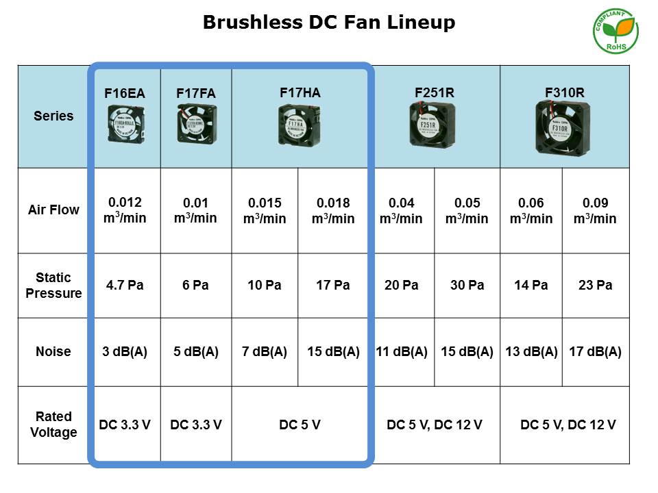 Mini Brushless DC Fans Slide 10