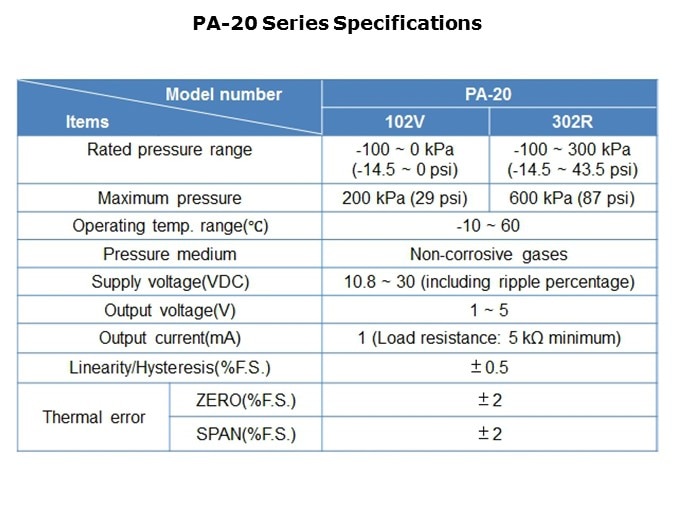 PAPS20-Slide10