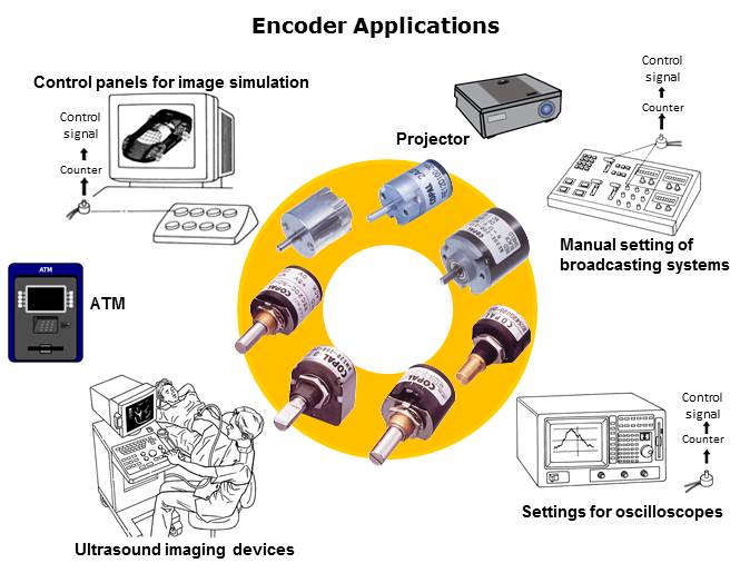 RMS 20 Encoders Slide 12