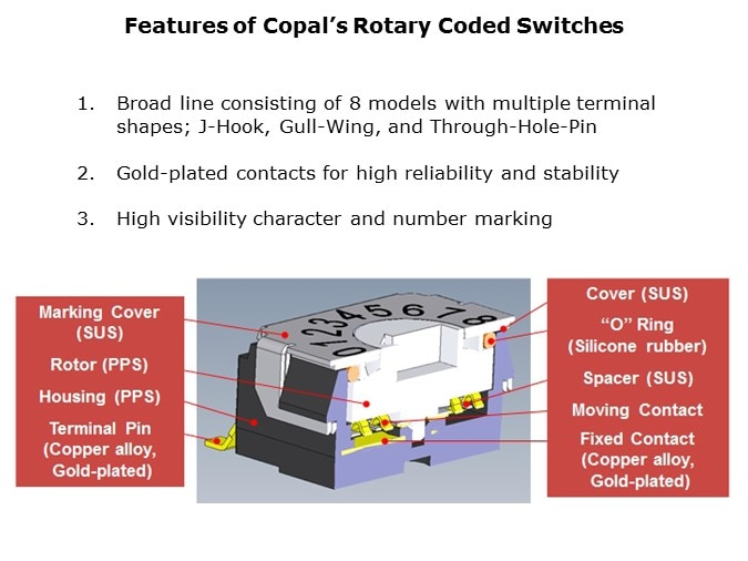 Rotary-Slide2