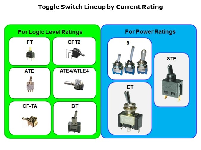 Toggle-Slide4