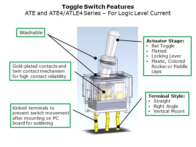 Toggle-Slide7