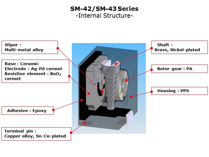 SM-42 Internal