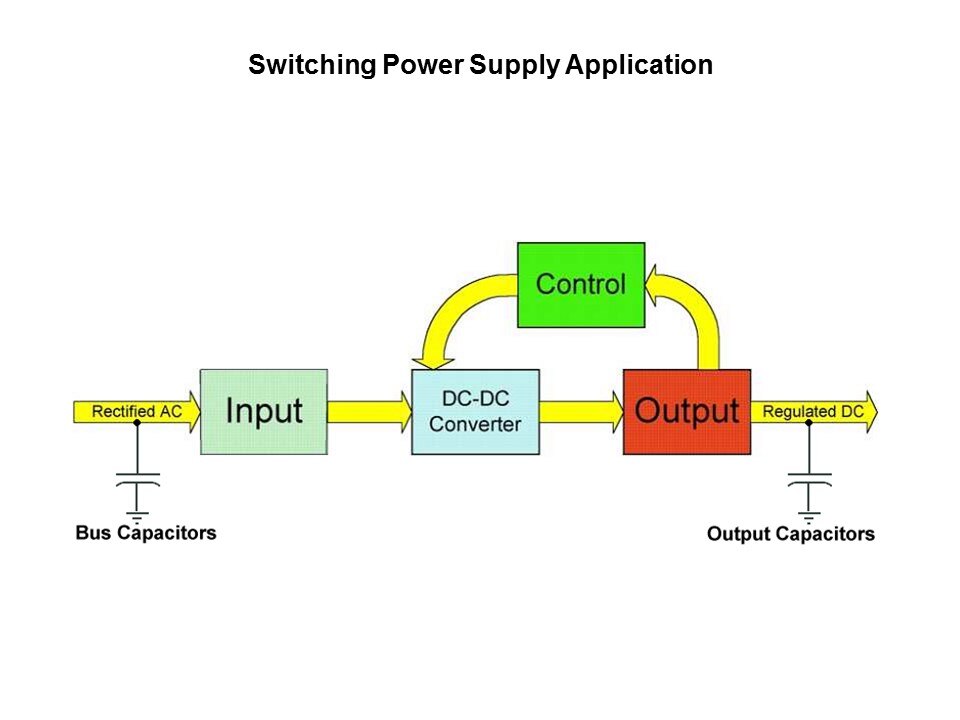 switching
