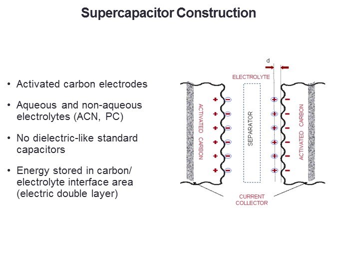 Supercapacitor Construction