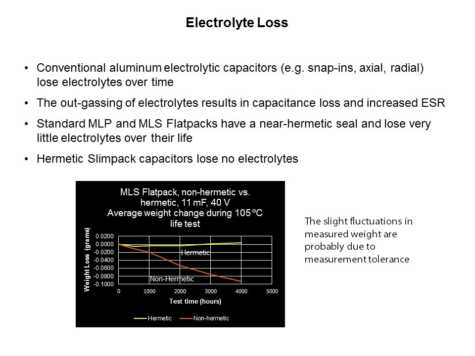 electrolyte loss