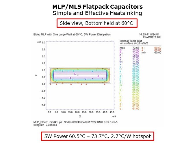 MLPMLS-Slide12