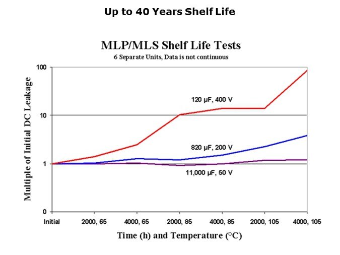 MLPMLS-Slide15