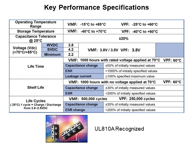 Image of Cornell Dubilier VMF/VPF Series Hybrid LIC Supercapacitors - Performance Specs