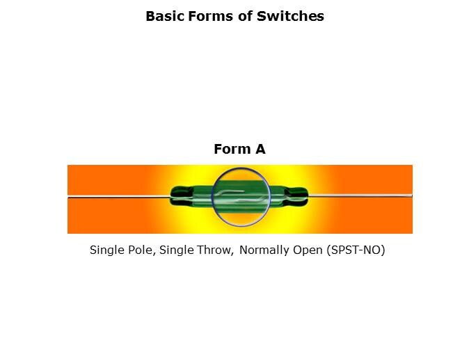 Reed Switch Basics Slide 7