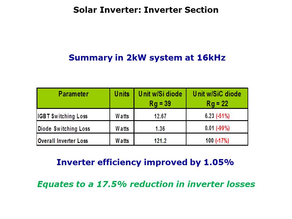 inverter-slide11