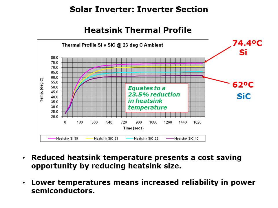 inverter-slide12