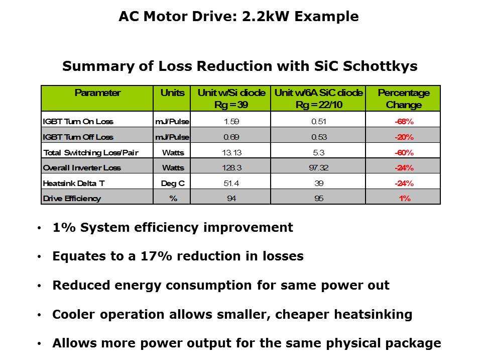 inverter-slide19