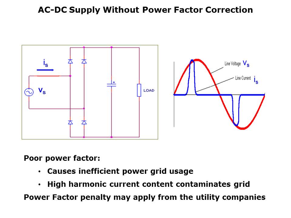 SiC-Schottky-Slide12