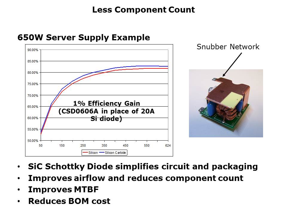 SiC-Schottky-Slide21