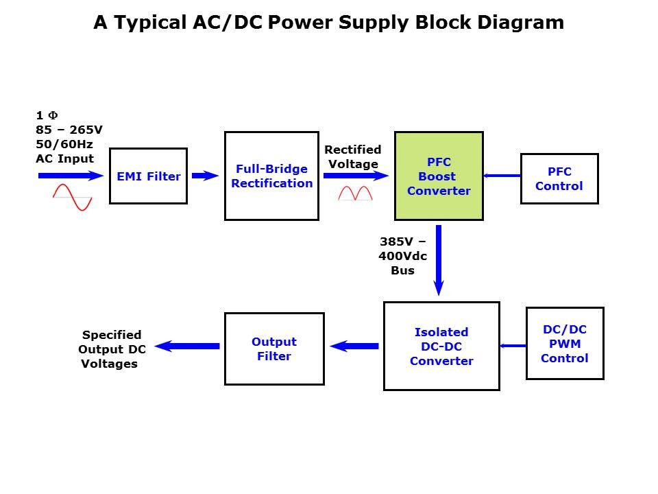 SiC-Schottky-Slide6