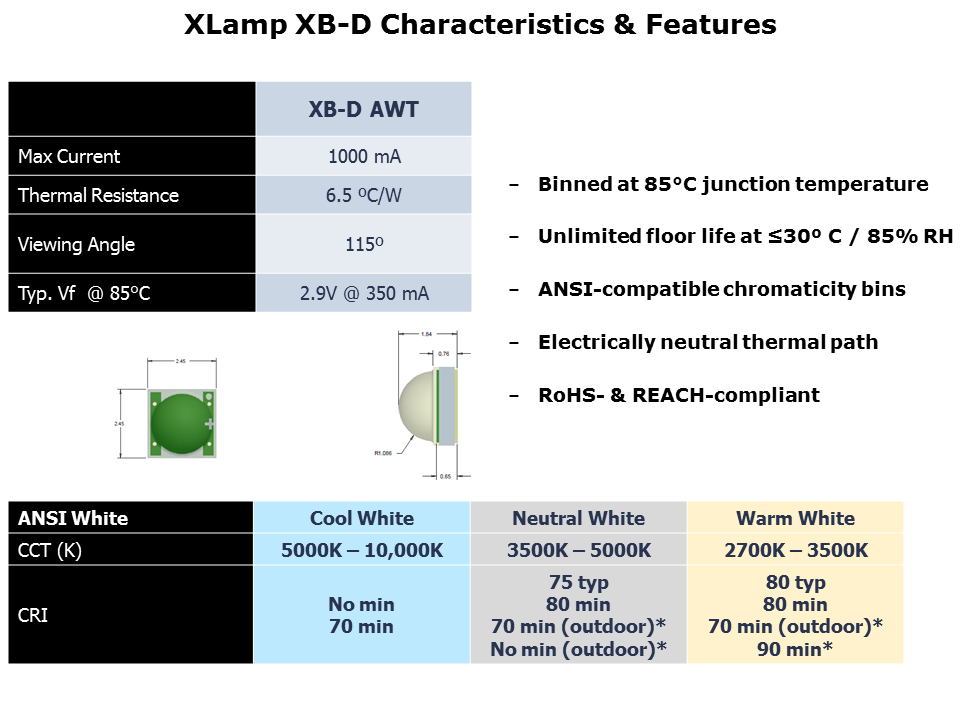 XB-D White LEDs Slide 14