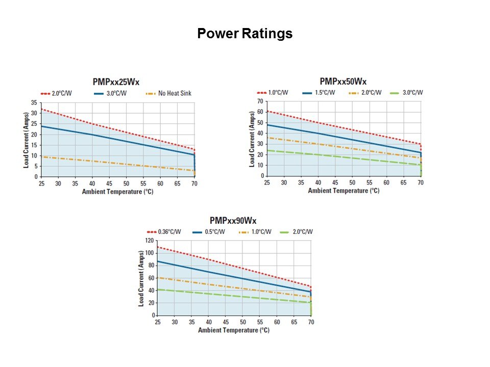 power rate