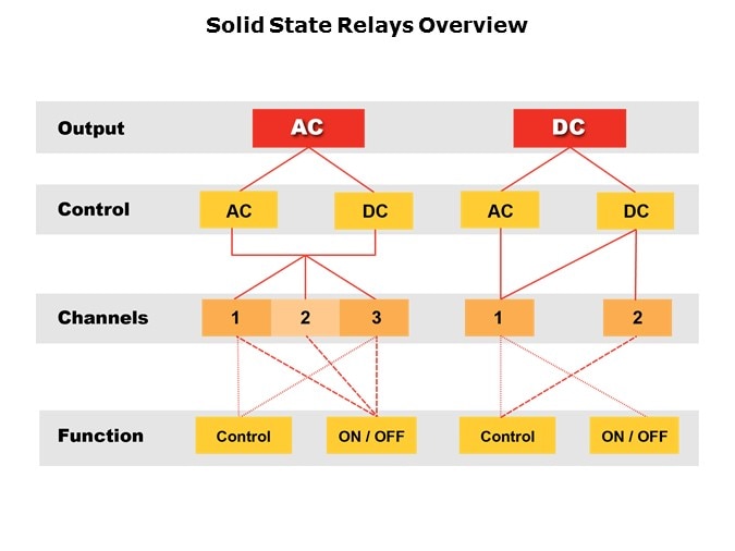 SSR-Slide5