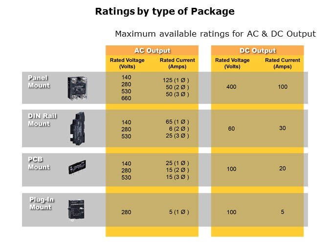 SSR-Slide6