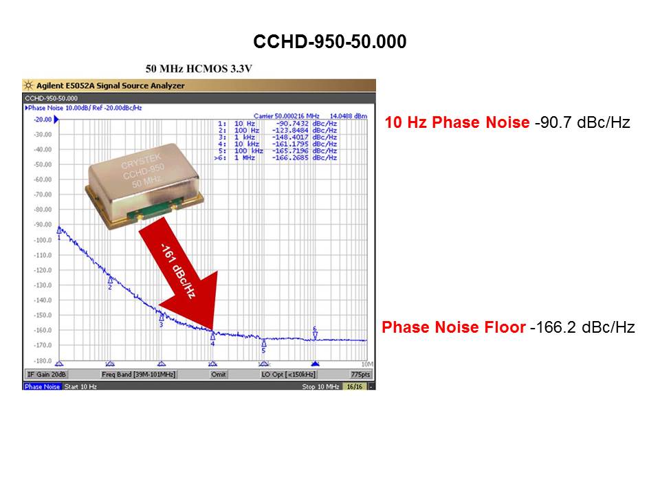 CCHD-950 Overview Slide 4