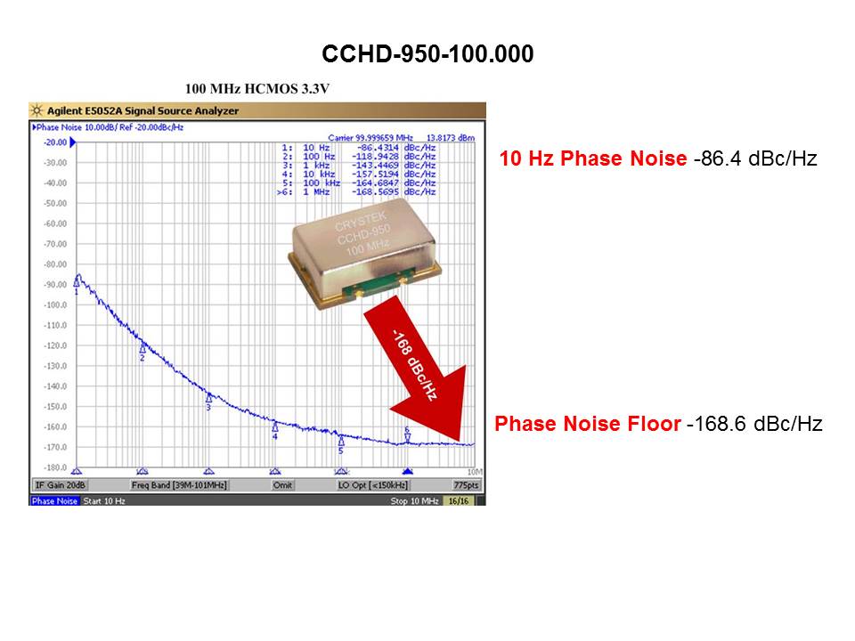 CCHD-950 Overview Slide 6