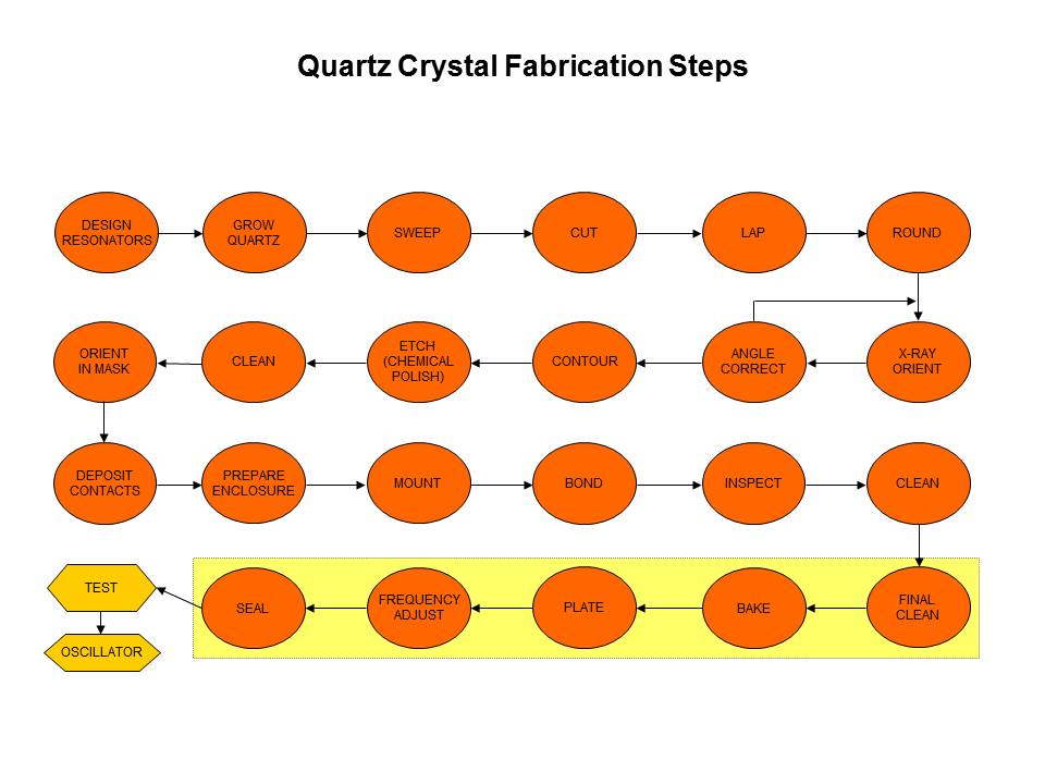 Quartz Crystal Resonators Slide 4