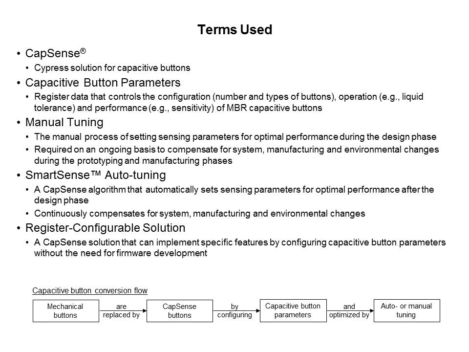 terms used