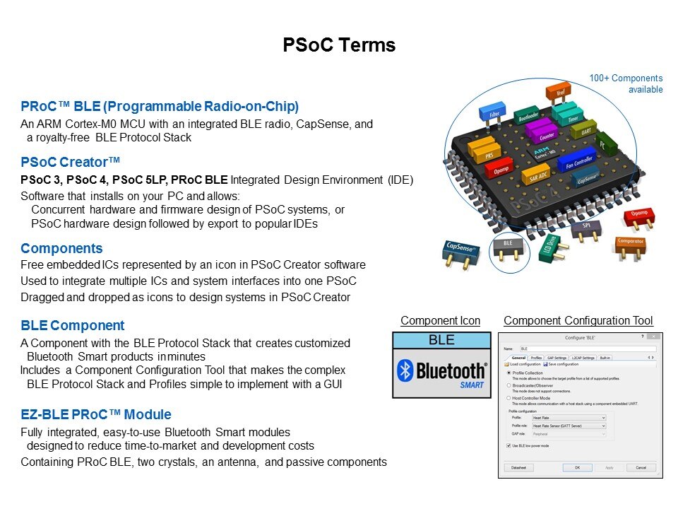 psoc terms