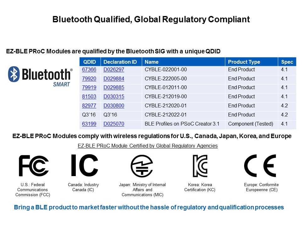 bluetooth qualified