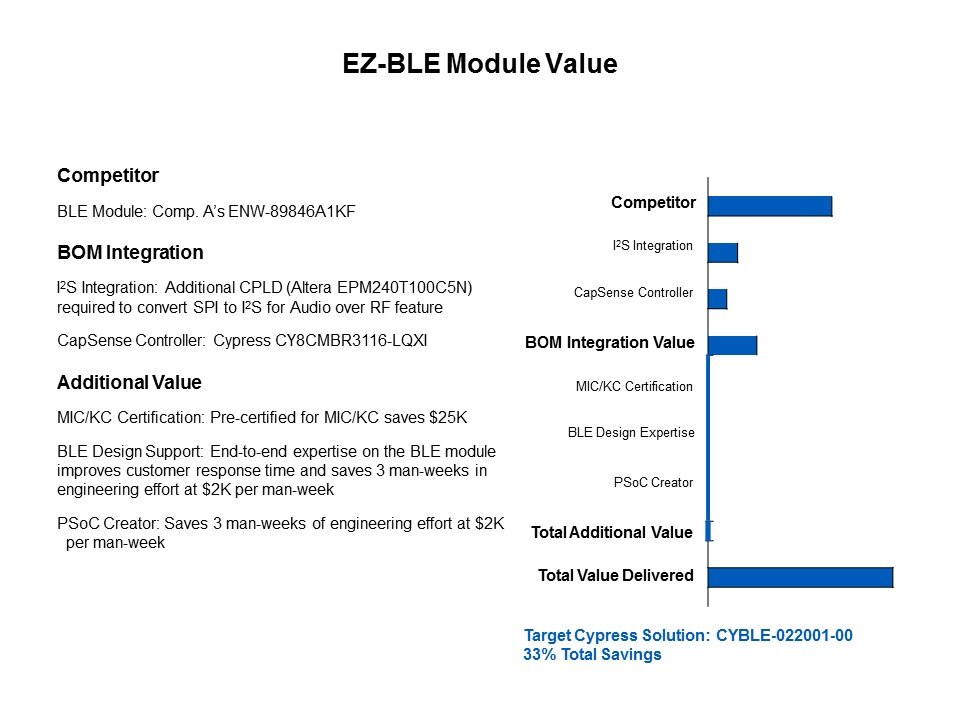 ez-ble value