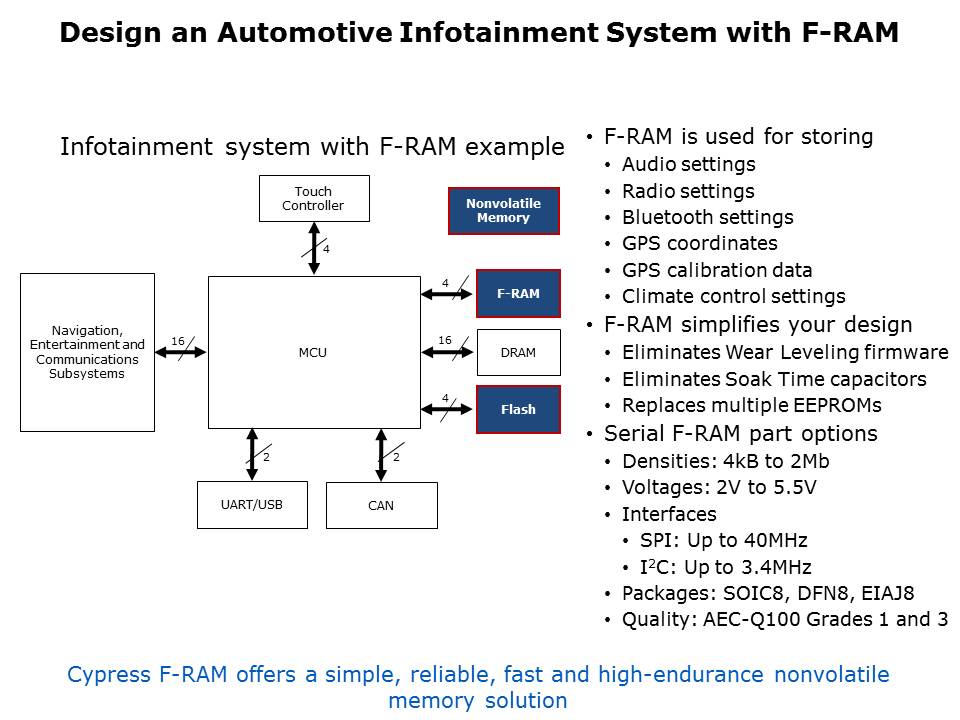 F-RAM-Slide6