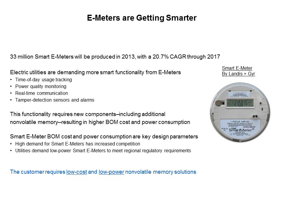 F-RAM for Smart E-Meters Slide 2