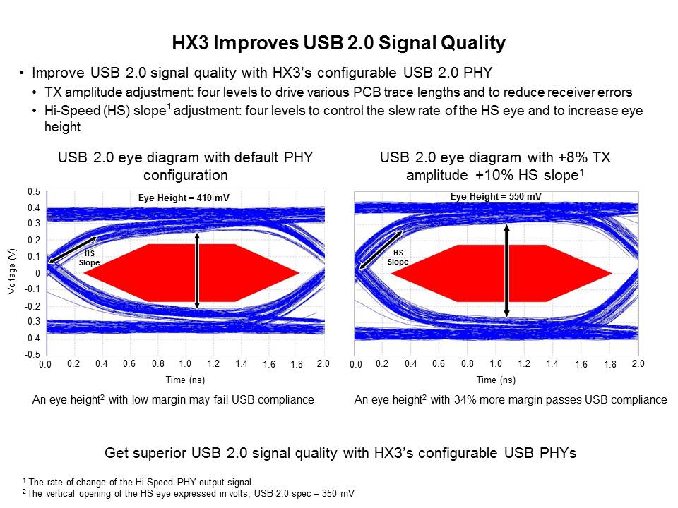 HX3 USB 3.0 HUB Controller Slide 8